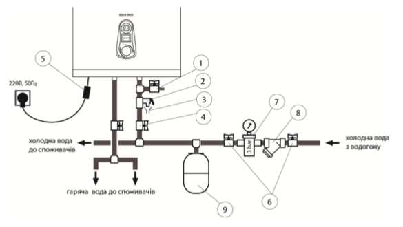 Пример подключения водонагревателя к водопроводу